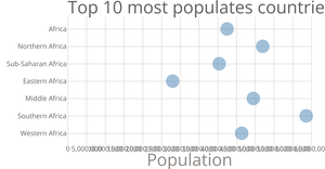 Scatter Plot