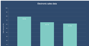 Electronic Sales data