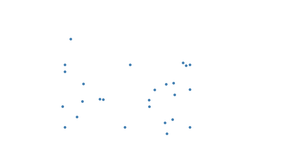 D3 Bubble Visualization