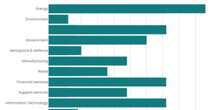 Fork of Stylized Bar Chart