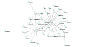Graph Playground