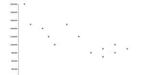 Reusable D3 Scatter Plot -ICE 7 -Prathima