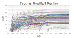 Covid-19 death by country
