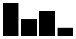 Psuedo Bar Chart