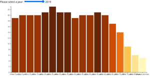 Population and age