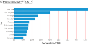 07_task_1_2__project_menu_ Largest Cities population in US 2020