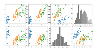 Fork of Fork of Scatter Plot
