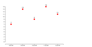 Scatter Plot of Birds on a tree