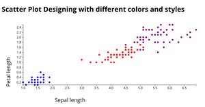 iris data set