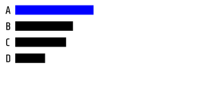 Pseudo Bar Chart