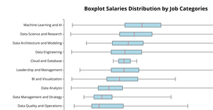 Fork of Final Project Bar Chart