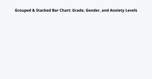 GroupedBarchart