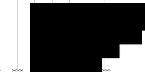 Fork of Fork of Loading Data with React & D3 in Bar Chart