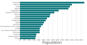 Fork of Stylized Bar Chart