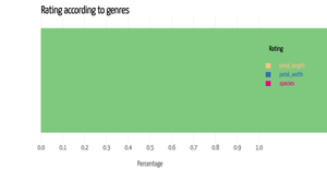 Fork of Activity_6 Question2
