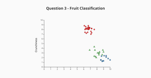 Activity6_Question3