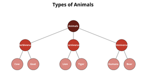 Fork of Family Tree