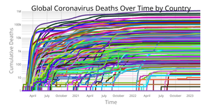 Fork of Coronavirus Deaths Over Time by Country