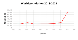 Fork of Fork of line chart section 3