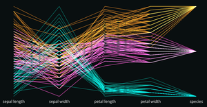 Fork of Parallel Coordinates with Brushing