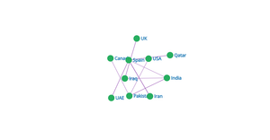 Social Network Graph