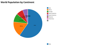 Pie chart_world population