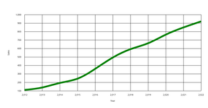 Fork of Fork of Fork of Line_Stroke_Death