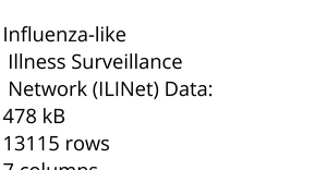 ILINet Flu Surveillance Data