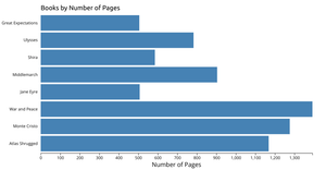 Books with Pages