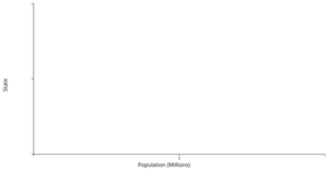 Fork of Interactive Stacked Bar Chart
