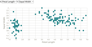 Scatter Plot with Menus