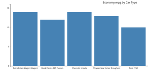 Assignment #2 Visualizing Amounts with P5
