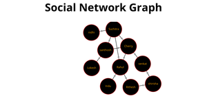 Social Network Graph - ICE-8