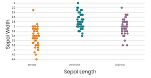 Fork of Fork of Scatterplot with Iris Data - cat input2