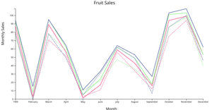 V5 Reusable Examples - Nested data, Chart (line) series - Example 4.1