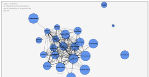 Fork of Interactive Force Directed Layout