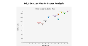  Fork of Player Statics using reusable scatter plot