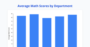 Fork of Fork of bar chart