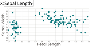 Scatter Plot with Menus