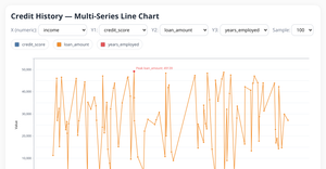 creditHistory_multi series line and combined(Line+ Bargraph)