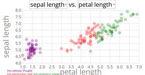 Scatter Plot
