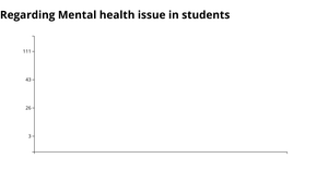 Making a bar chart