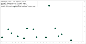 Letter Count Bar Chart