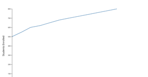 Fork of line chart