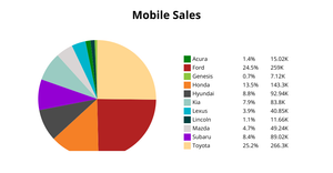  Fork to pie chart