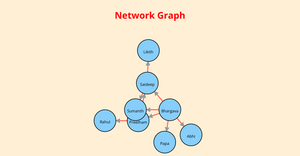 Bhargava - Social Network Graph