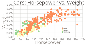 Cars Scatter Plot 2
