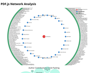 Fork of Fork of Cool viz with o'clock filter: Nadieh viz