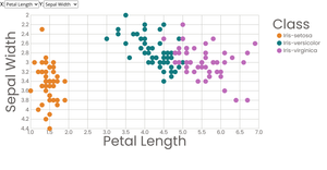 DATA VISUALIZATION HW1