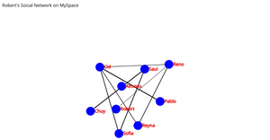 RobFaj Social_Network_graph_ICE-8